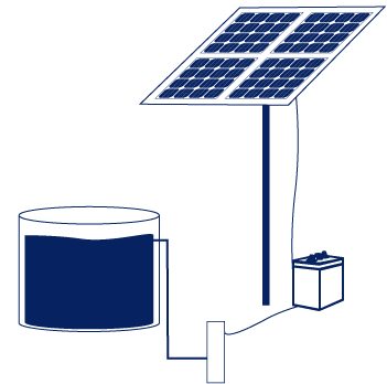 Bombas de agua de superficie y sumergibles con tecnología fotovoltaica